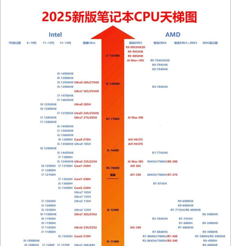 如何准确查看CPU温度？哪个软件监测最准？
