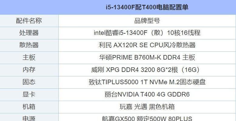 三千多预算买电脑如何选配置？哪些配置性价比高？