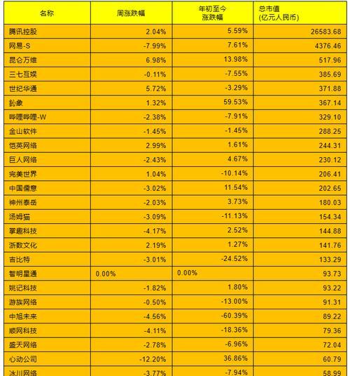 网络游戏名字排行榜前十有哪些？如何选择适合自己的游戏名字？