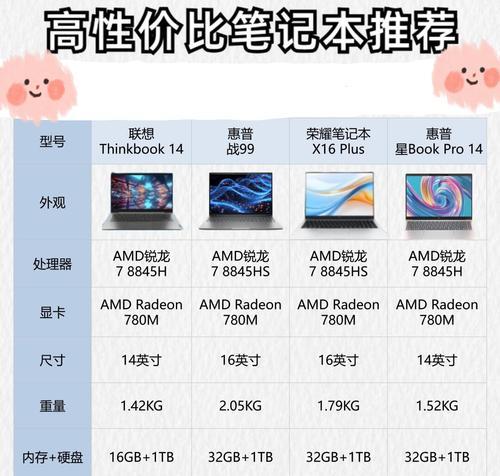 联想电脑恢复出厂设置需要多长时间？恢复后如何操作？