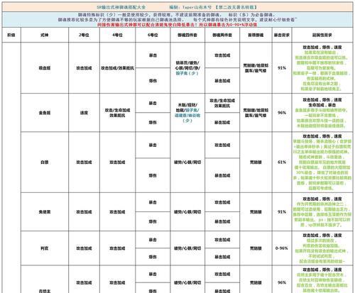 妖琴师御魂怎么搭配？搭配方法有哪些常见问题？
