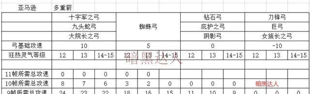 暗黑2弓马技能加点图解怎么用？有哪些常见问题解答？