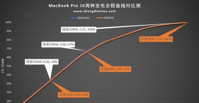 桌面快充充电器设置方法是什么？
