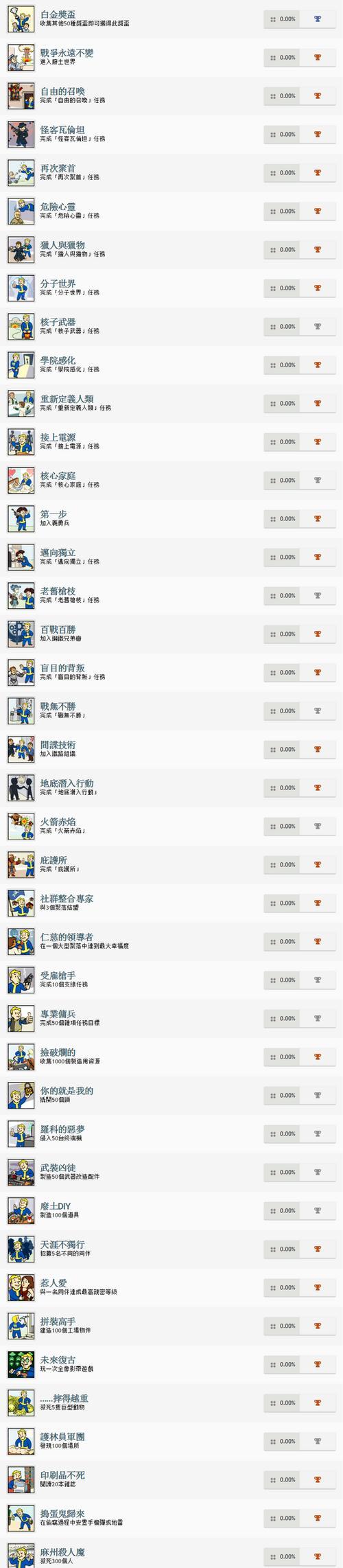 辐射4中如何消除辐射？