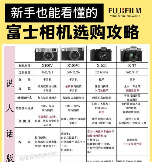 运镜适合使用哪种相机镜头？镜头选择标准是什么？