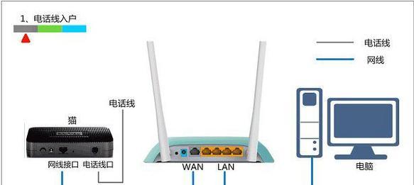 王者荣耀适合使用什么路由器？路由器的选择标准是什么？