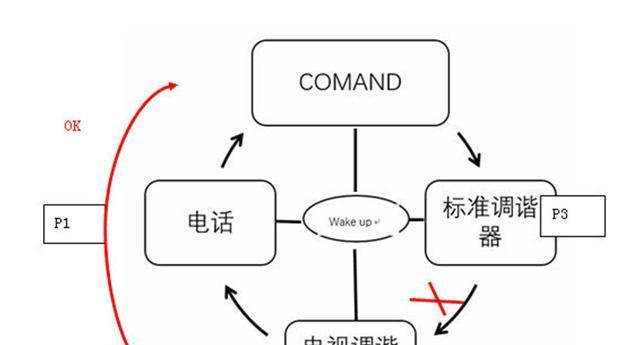网络诊断电视的使用方法是什么？如何进行故障诊断？