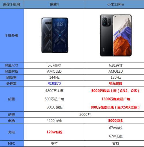 小米充电器4的配置参数有哪些？如何查看小米充电器4的详细参数？