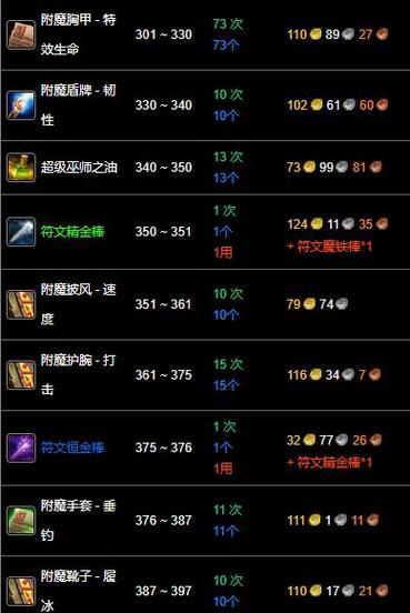 魔兽世界附魔是否免费？如何不花钱进行附魔？