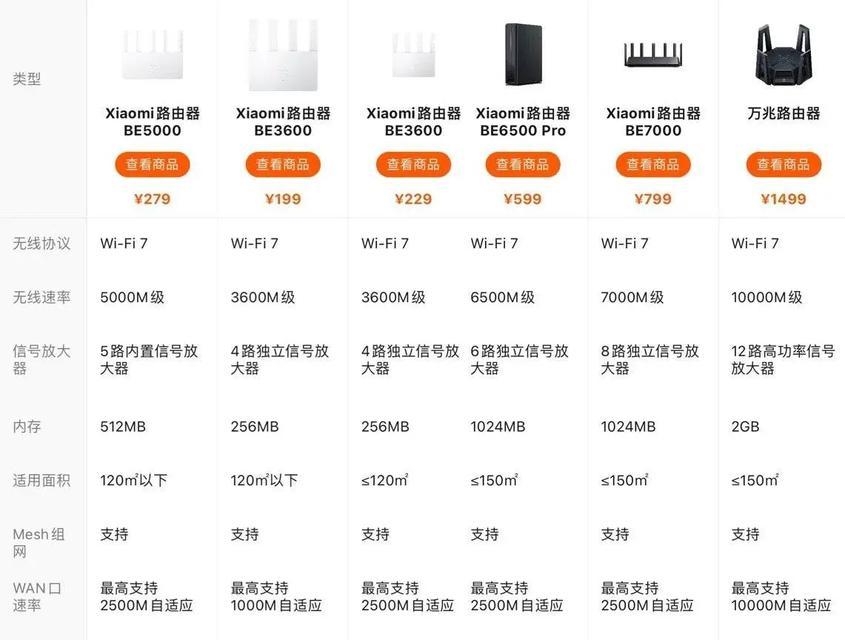 中兴路由器性能评价如何？