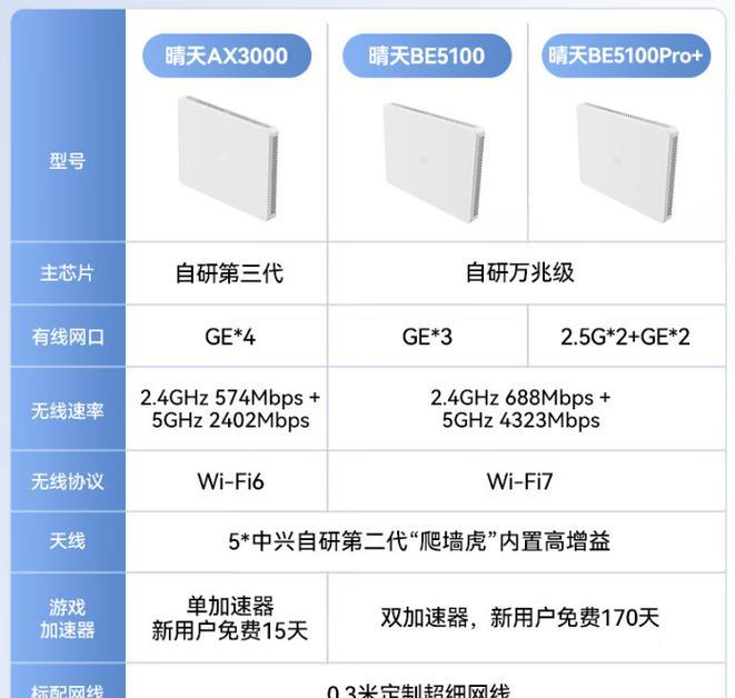 中兴路由器性能评价如何？