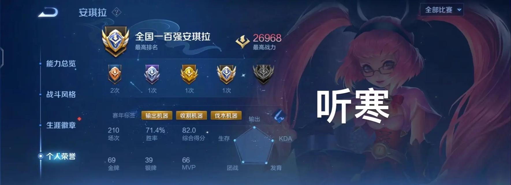 王者荣耀中哪些角色容易获得高评分？