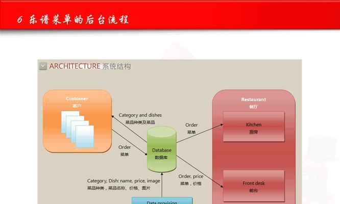 菜库需要什么服务器？选择服务器的标准和建议是什么？