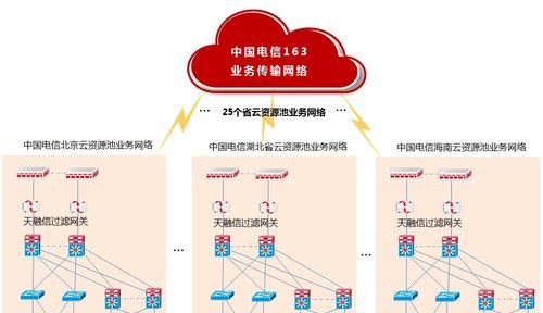 天翼安全网关的设置入口在哪里？