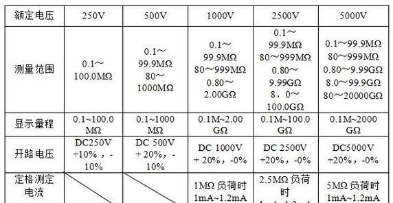 充电器电源电阻值是多少？如何测量？