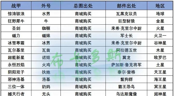 星际战甲普通阴阳解锁方法是什么？