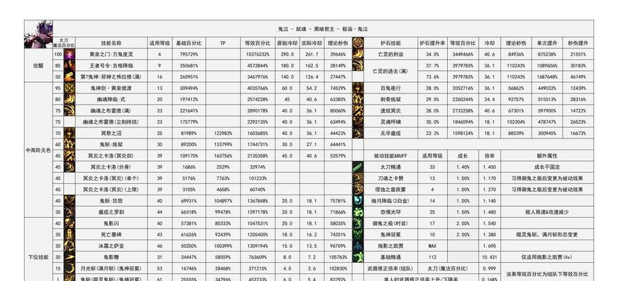 dnf推荐加速器选择？