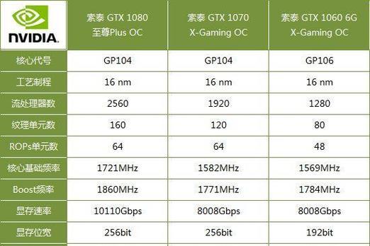 i5处理器搭配什么显卡性能最佳？如何选择合适的显卡？