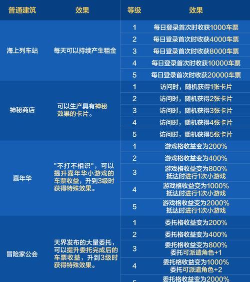 手游经典地下城开启方法是什么？需要哪些前置条件？