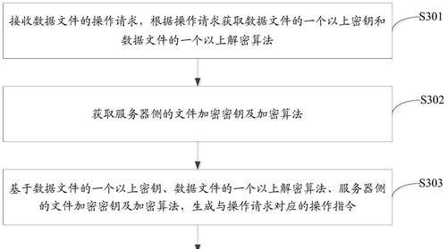 服务器解析数据文件遇到问题怎么办？