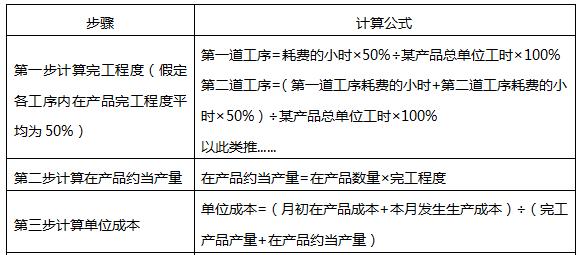 地下城金价比例的计算方法是什么？