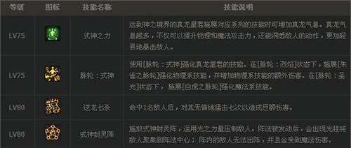 DNF技能优先级如何调整？调整后如何测试效果？
