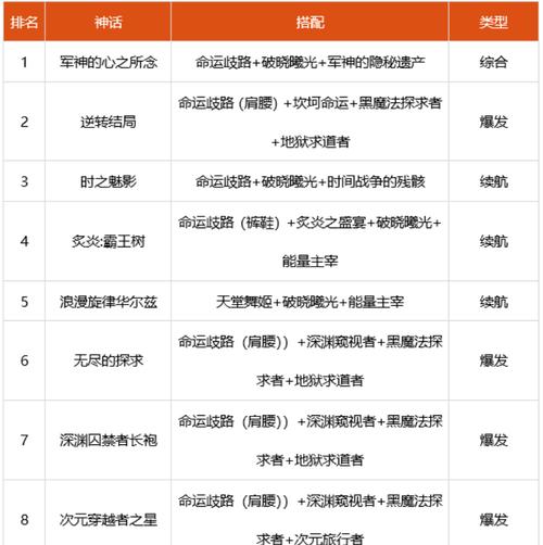 DNF技能优先级如何调整？调整后如何测试效果？