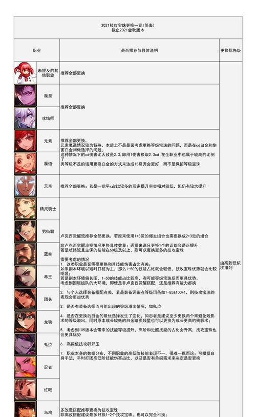 DNF技能优先级如何调整？调整后如何测试效果？
