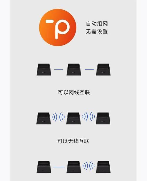 不同品牌路由器有线组网可能吗？步骤是怎样的？