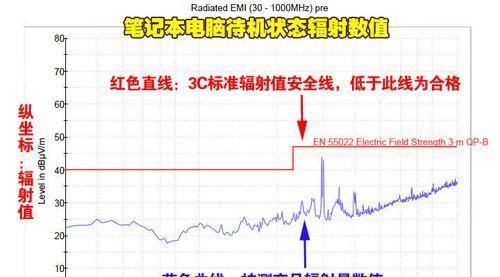 电源待机状态下耗电情况如何？为何待机会消耗电量？