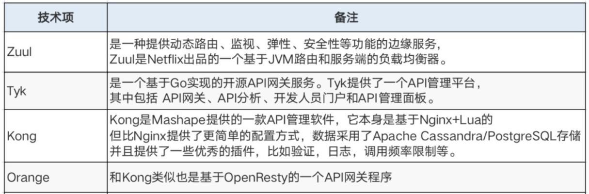 天翼网关客户端具体有什么用途？如何使用？