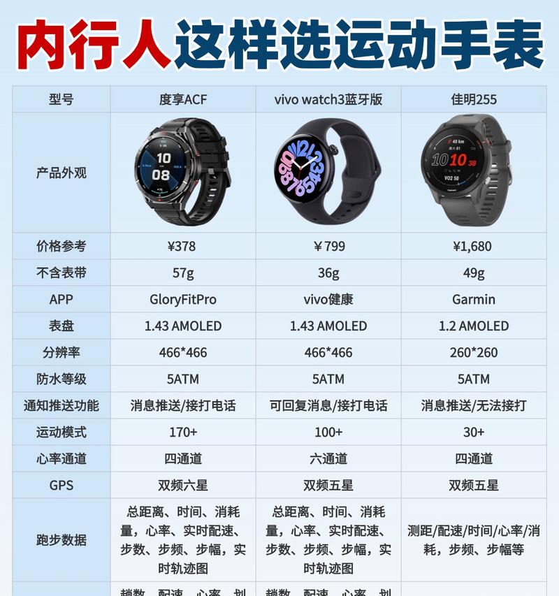 智能手表传输音乐慢是什么原因？如何解决？