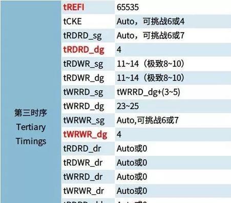 电脑上怎么看内存时序？内存时序对性能有何影响？