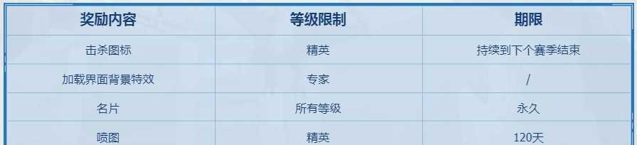 cf游戏中大师段位需要多少分？如何快速达到大师段位？
