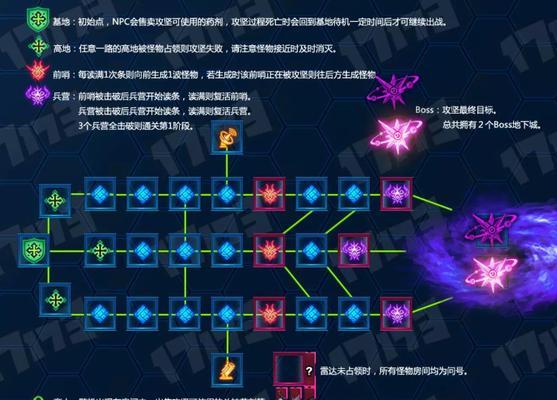 地下城与勇士45级怎么打？45级副本的攻略是什么？