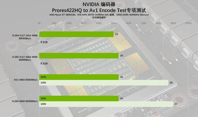显卡导出性能如何评估？有哪些指标？