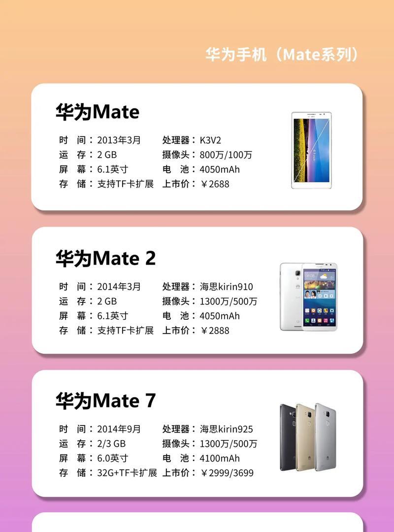 华为手机如何验证真伪？购买时应注意哪些细节？