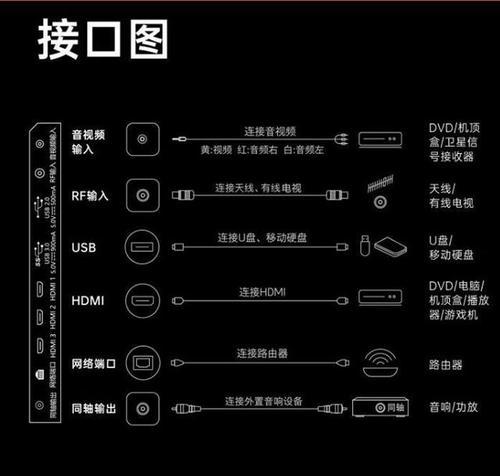 电视机插孔的作用是什么？如何正确使用？