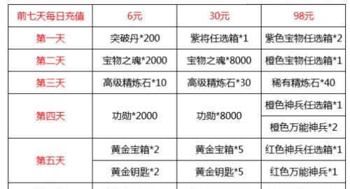 三国杀五一过后有什么大活动？活动内容和参与方式是什么？