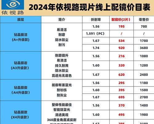 电视机保护膜的正确选择是什么？如何判断保护膜的质量？