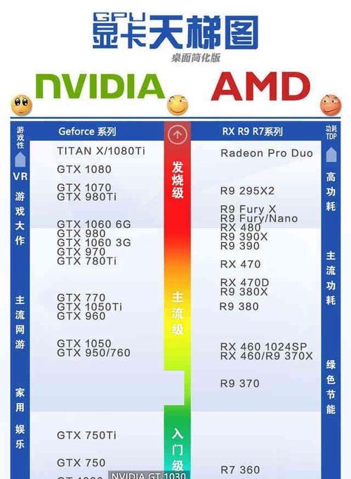 四张显卡如何正确连接？连接后性能如何提升？