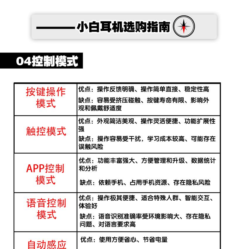 电竞低音炮蓝牙耳机使用方法是什么？如何连接设备？
