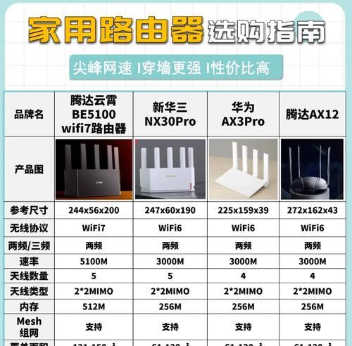 插卡无线极速路由器哪个品牌好？如何选择合适的路由器？