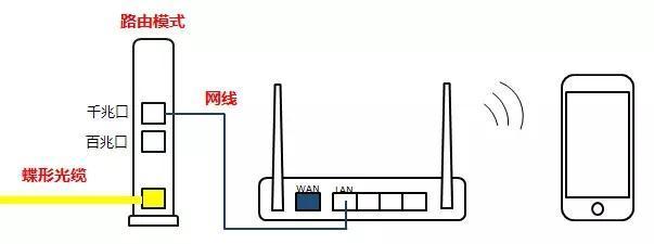 天翼网关路由器自营店的产品质量如何？购买时应注意什么？