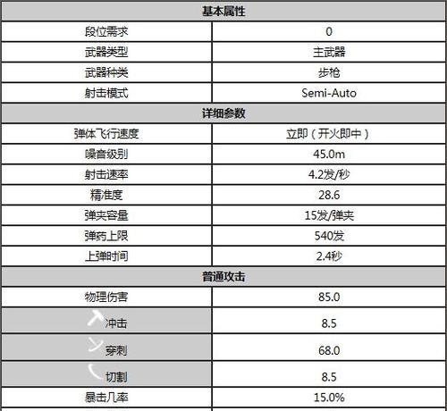 星际战甲高级合成的具体流程是什么？