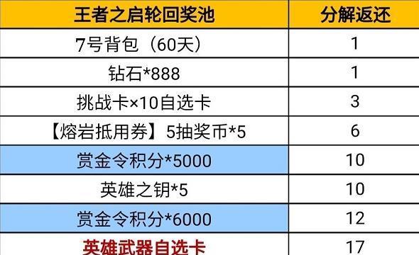 cf挑战卡的买卖途径有哪些？