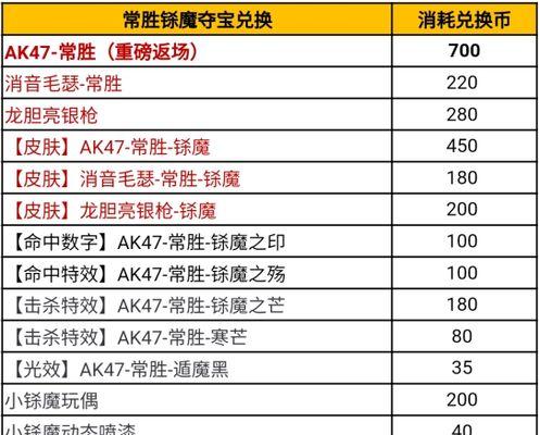 cf挑战卡的买卖途径有哪些？